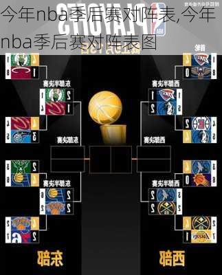 今年nba季后赛对阵表,今年nba季后赛对阵表图