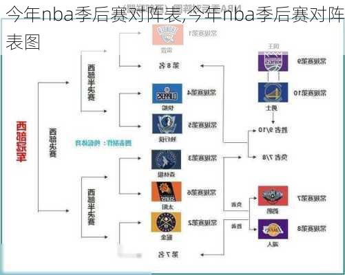 今年nba季后赛对阵表,今年nba季后赛对阵表图