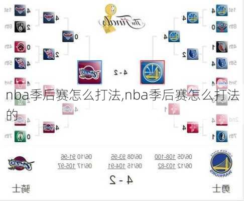 nba季后赛怎么打法,nba季后赛怎么打法的