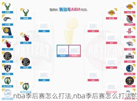 nba季后赛怎么打法,nba季后赛怎么打法的