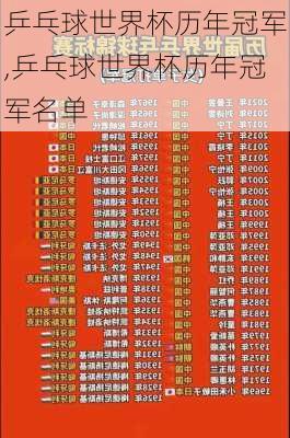 乒乓球世界杯历年冠军,乒乓球世界杯历年冠军名单