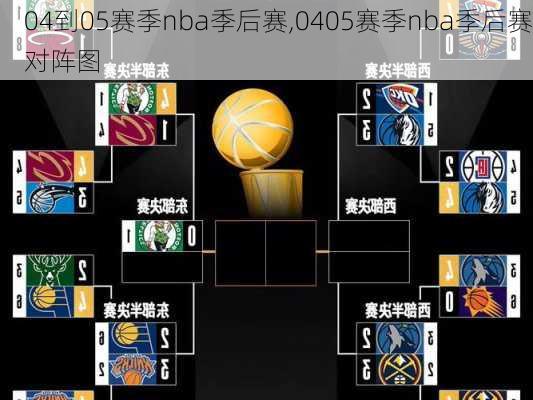 04到05赛季nba季后赛,0405赛季nba季后赛对阵图