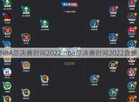 NBA总决赛时间2022,nba总决赛时间2022直播