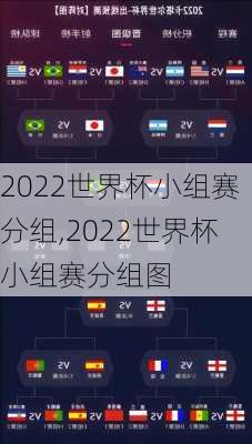 2022世界杯小组赛分组,2022世界杯小组赛分组图