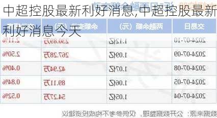 中超控股最新利好消息,中超控股最新利好消息今天