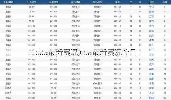 cba最新赛况,cba最新赛况今日