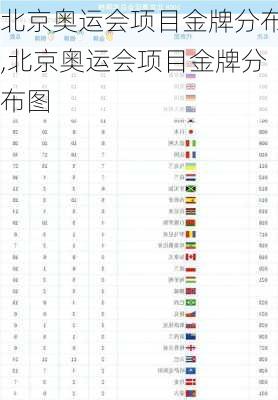 北京奥运会项目金牌分布,北京奥运会项目金牌分布图