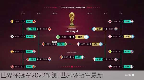 世界杯冠军2022预测,世界杯冠军最新