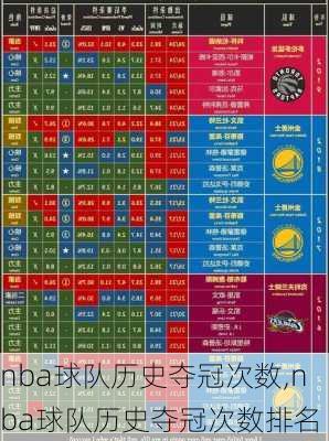 nba球队历史夺冠次数,nba球队历史夺冠次数排名