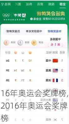 16年奥运会奖牌榜,2016年奥运会奖牌榜