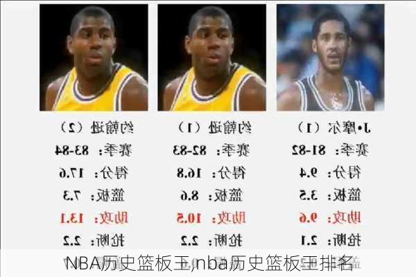 NBA历史篮板王,nba历史篮板王排名