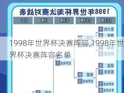 1998年世界杯决赛阵容,1998年世界杯决赛阵容名单