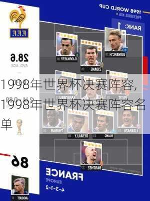 1998年世界杯决赛阵容,1998年世界杯决赛阵容名单