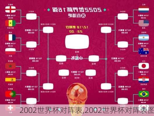 2002世界杯对阵表,2002世界杯对阵表图