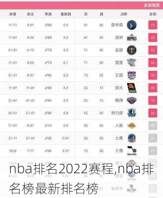 nba排名2022赛程,nba排名榜最新排名榜