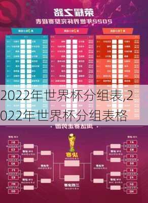 2022年世界杯分组表,2022年世界杯分组表格