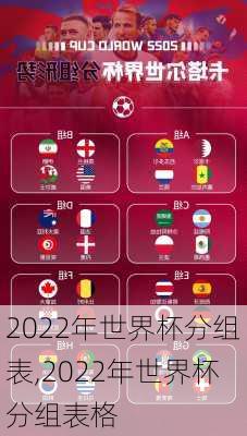 2022年世界杯分组表,2022年世界杯分组表格