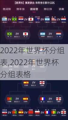 2022年世界杯分组表,2022年世界杯分组表格