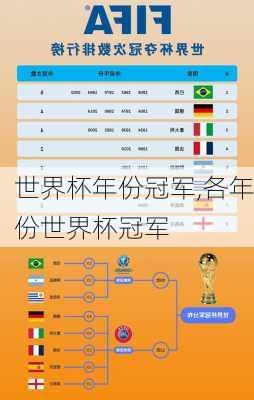 世界杯年份冠军,各年份世界杯冠军