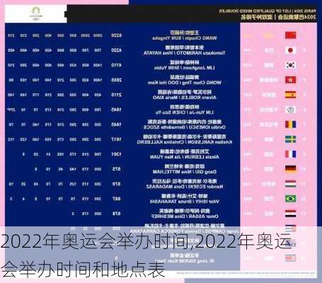 2022年奥运会举办时间,2022年奥运会举办时间和地点表