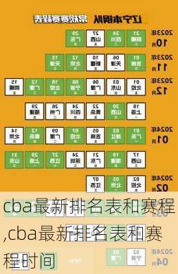 cba最新排名表和赛程,cba最新排名表和赛程时间