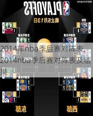 2014年nba季后赛对阵表,2014nba季后赛对阵表及结果