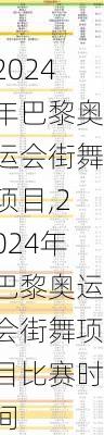 2024年巴黎奥运会街舞项目,2024年巴黎奥运会街舞项目比赛时间