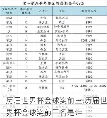 历届世界杯金球奖前三,历届世界杯金球奖前三名是谁