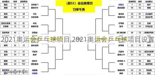 2021奥运会乒乓球项目,2021奥运会乒乓球项目设置