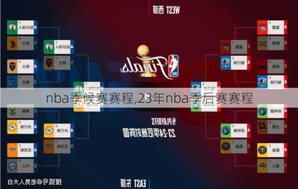 nba季候赛赛程,23年nba季后赛赛程