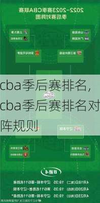 cba季后赛排名,cba季后赛排名对阵规则