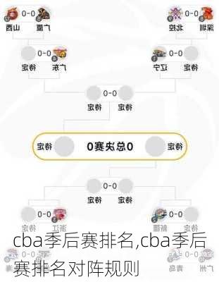 cba季后赛排名,cba季后赛排名对阵规则