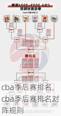 cba季后赛排名,cba季后赛排名对阵规则