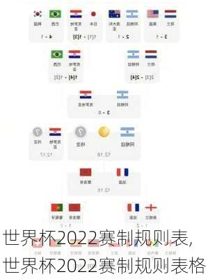 世界杯2022赛制规则表,世界杯2022赛制规则表格