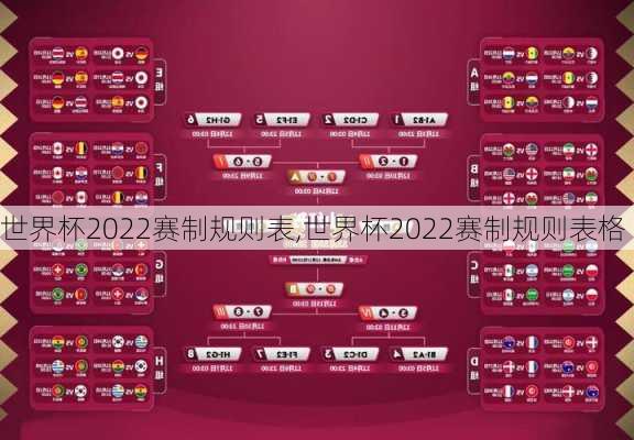 世界杯2022赛制规则表,世界杯2022赛制规则表格