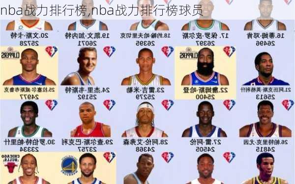 nba战力排行榜,nba战力排行榜球员