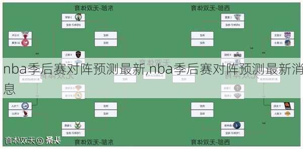 nba季后赛对阵预测最新,nba季后赛对阵预测最新消息