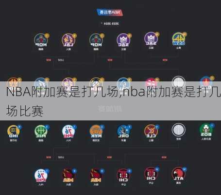 NBA附加赛是打几场,nba附加赛是打几场比赛