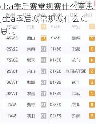 cba季后赛常规赛什么意思,cba季后赛常规赛什么意思啊