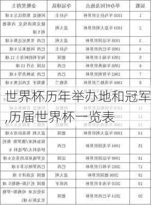 世界杯历年举办地和冠军,历届世界杯一览表