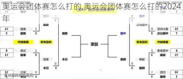 奥运会团体赛怎么打的,奥运会团体赛怎么打的2024年