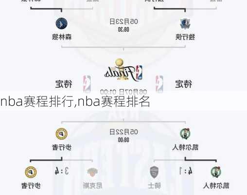 nba赛程排行,nba赛程排名