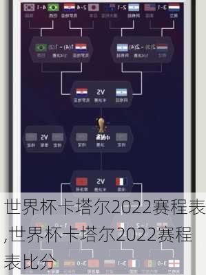 世界杯卡塔尔2022赛程表,世界杯卡塔尔2022赛程表比分