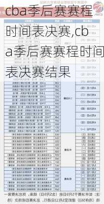 cba季后赛赛程时间表决赛,cba季后赛赛程时间表决赛结果