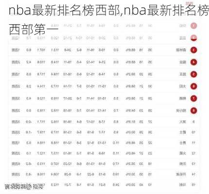 nba最新排名榜西部,nba最新排名榜西部第一