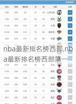 nba最新排名榜西部,nba最新排名榜西部第一