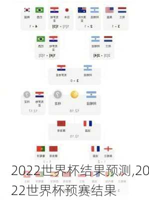 2022世界杯结果预测,2022世界杯预赛结果