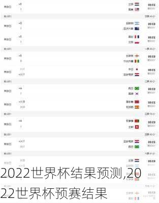 2022世界杯结果预测,2022世界杯预赛结果