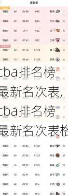 cba排名榜最新名次表,cba排名榜最新名次表格