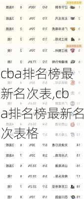 cba排名榜最新名次表,cba排名榜最新名次表格